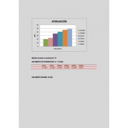 CABINA DE AUDIOMETRÍA C38-B PARA GABINETES AUDIOLÓGICOS